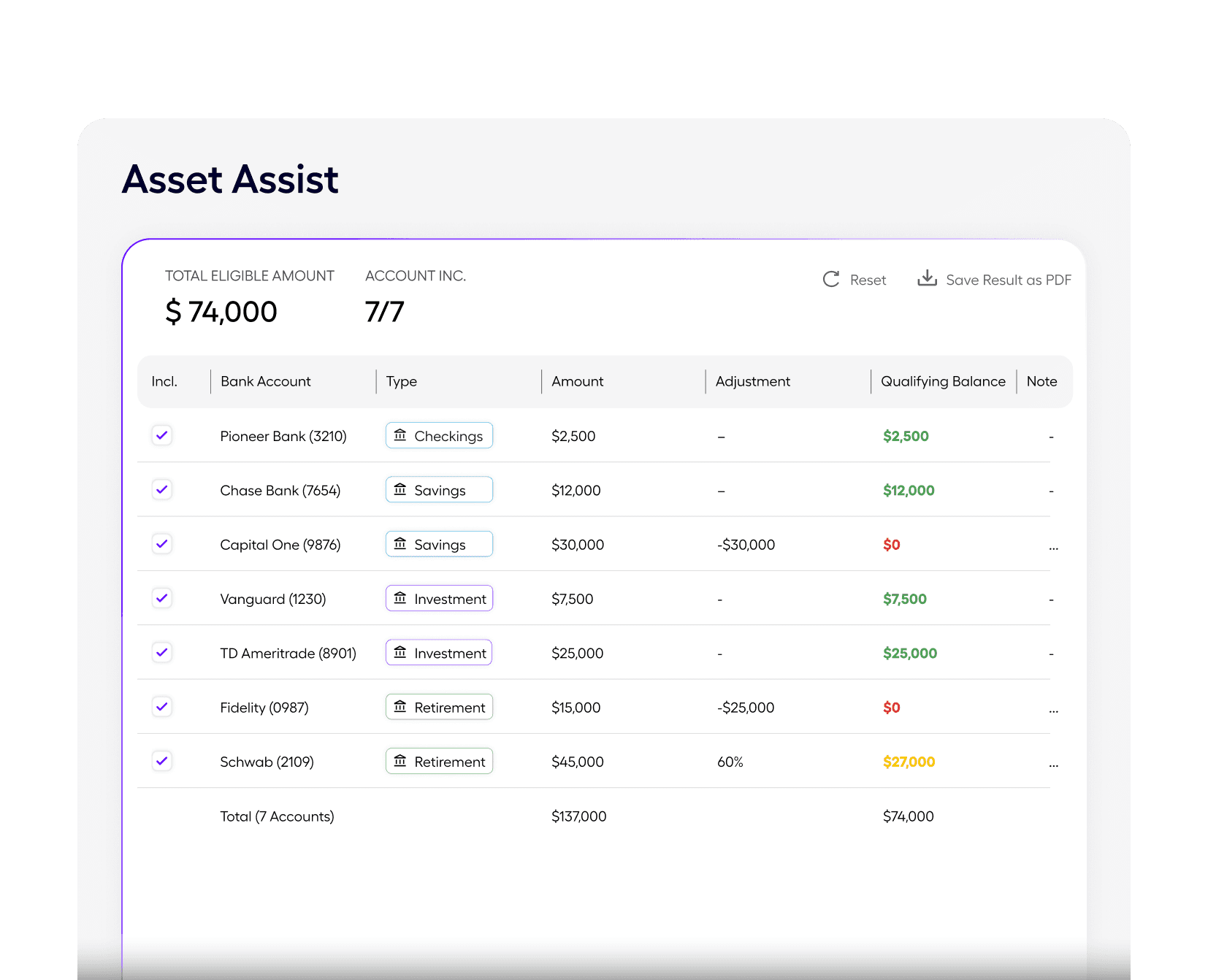 Focus on decision-making